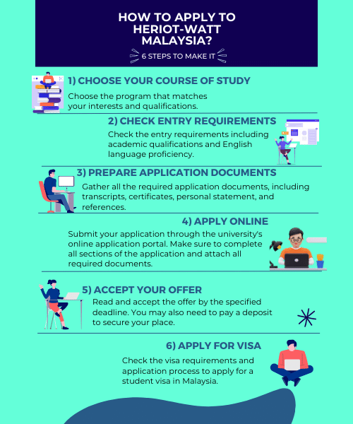 Apply heriot-watt university malaysia